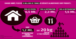 1610_gaspillage_alimentaire_en_france